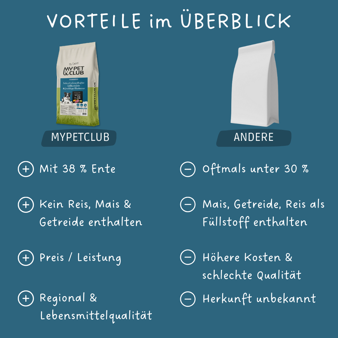 Kaltgepresste Herstellung Ente