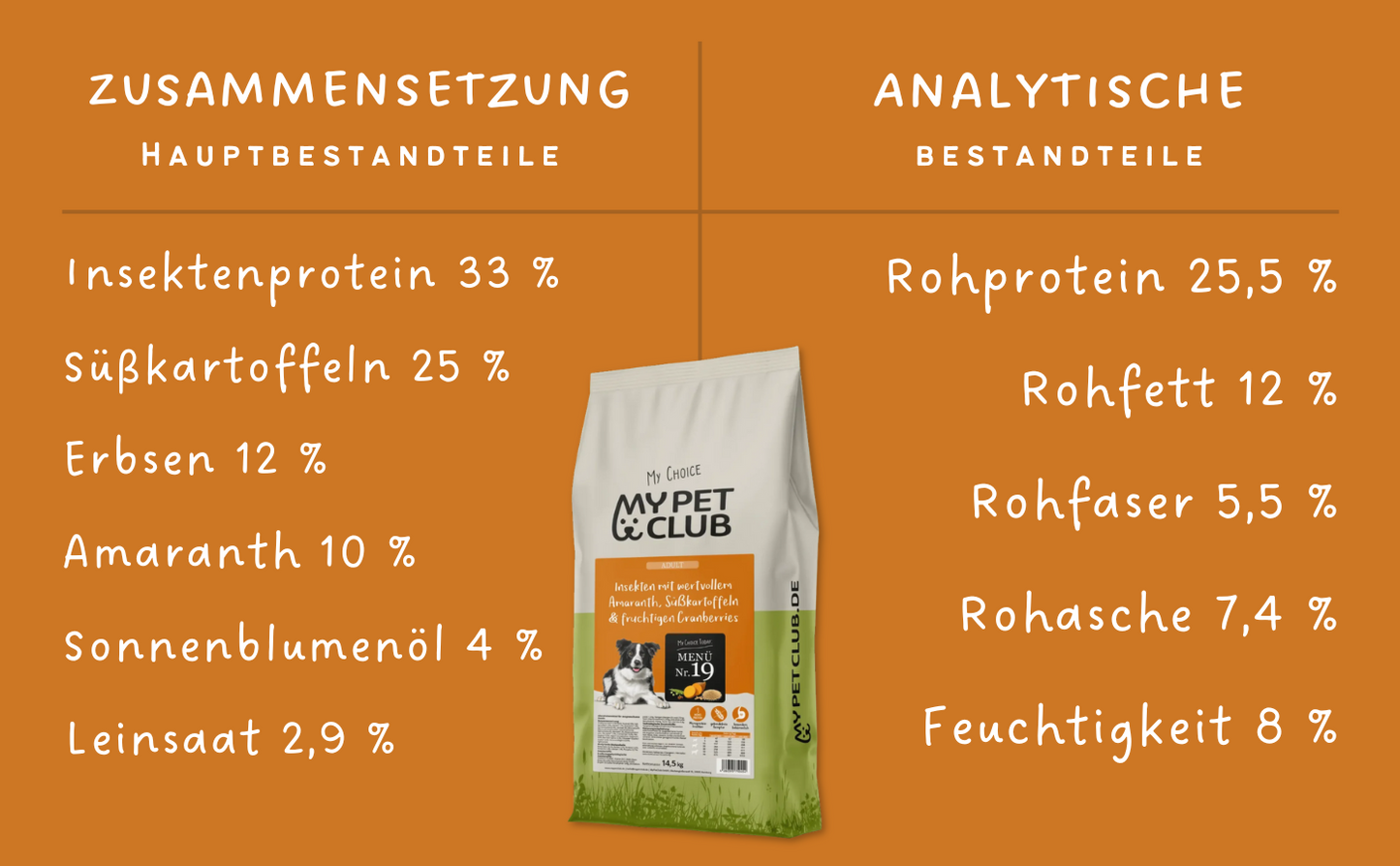 Insekten