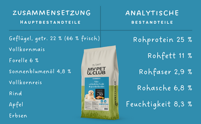 Kaltgepresst Geflügel & Reis
