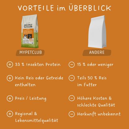 Insekten