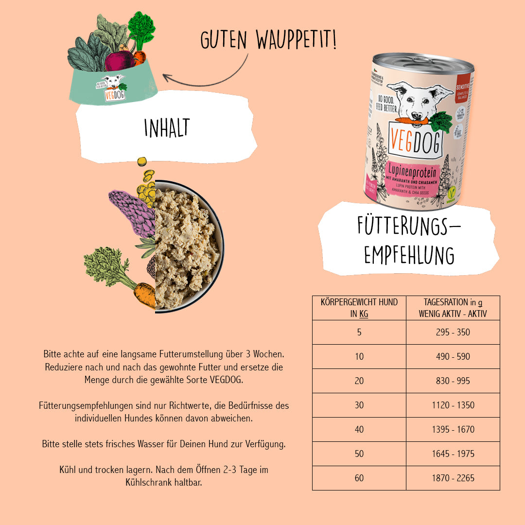 Sensitive Lupinenprotein
