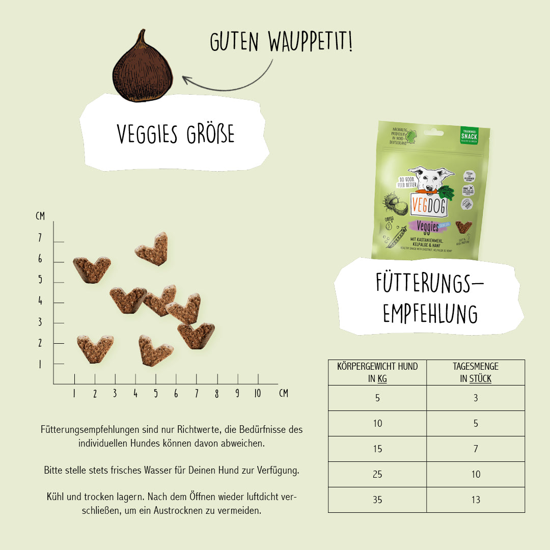 Veggies Skincare 10x125g